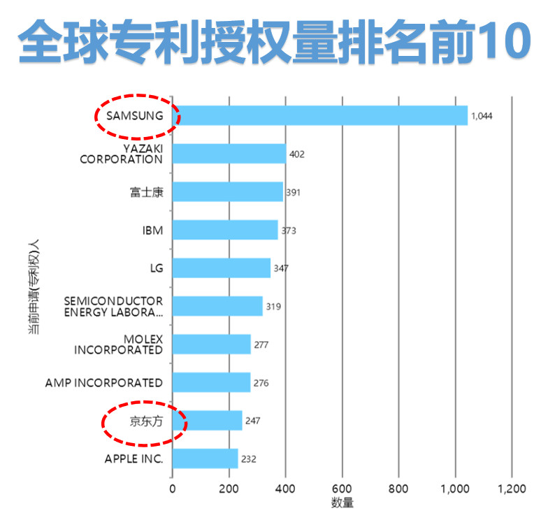 ​全球柔性电子专利技术的机会与威胁