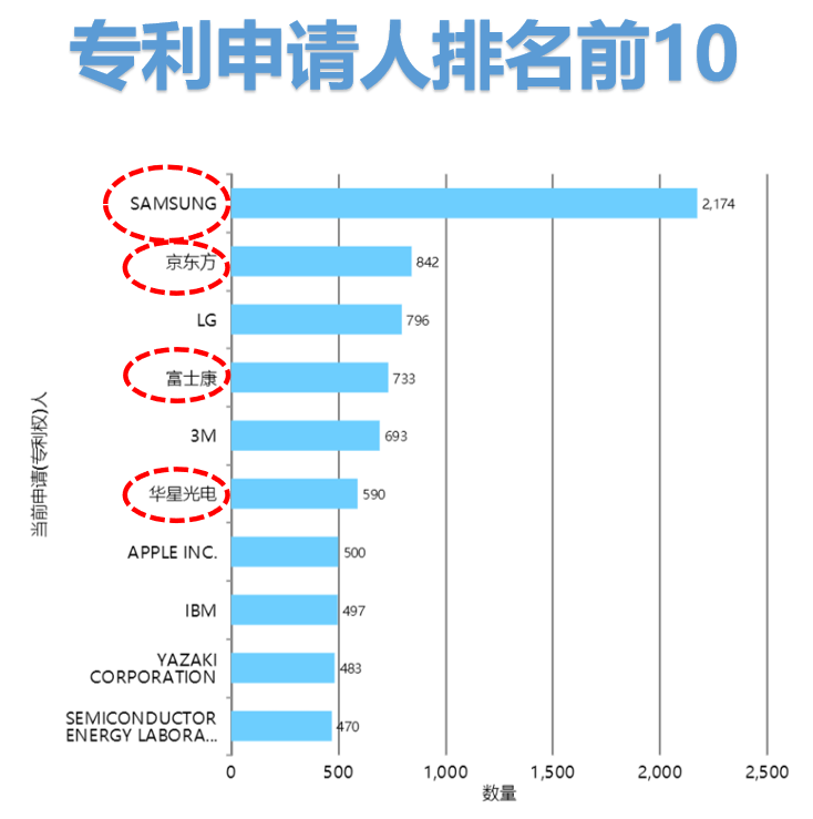 ​全球柔性电子专利技术的机会与威胁