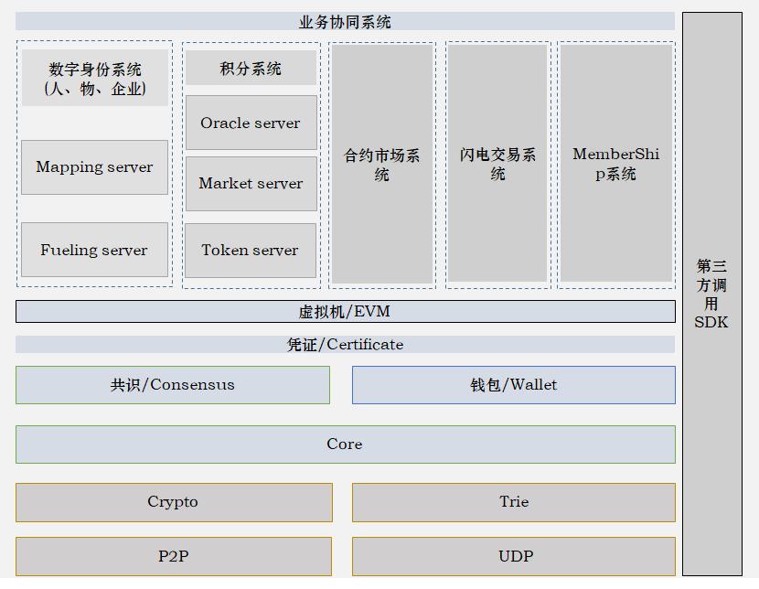 基于区块链的知识产权价值实现的探索和应用