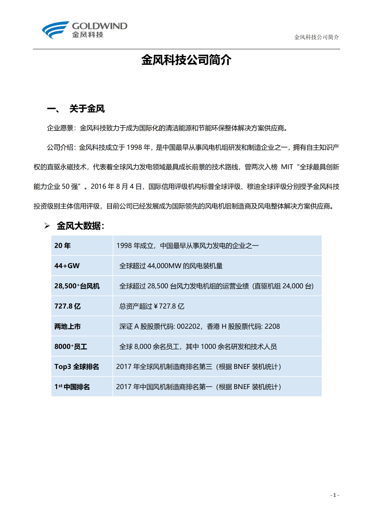 聘！金风科技股份有限公司招聘「专利工程师」