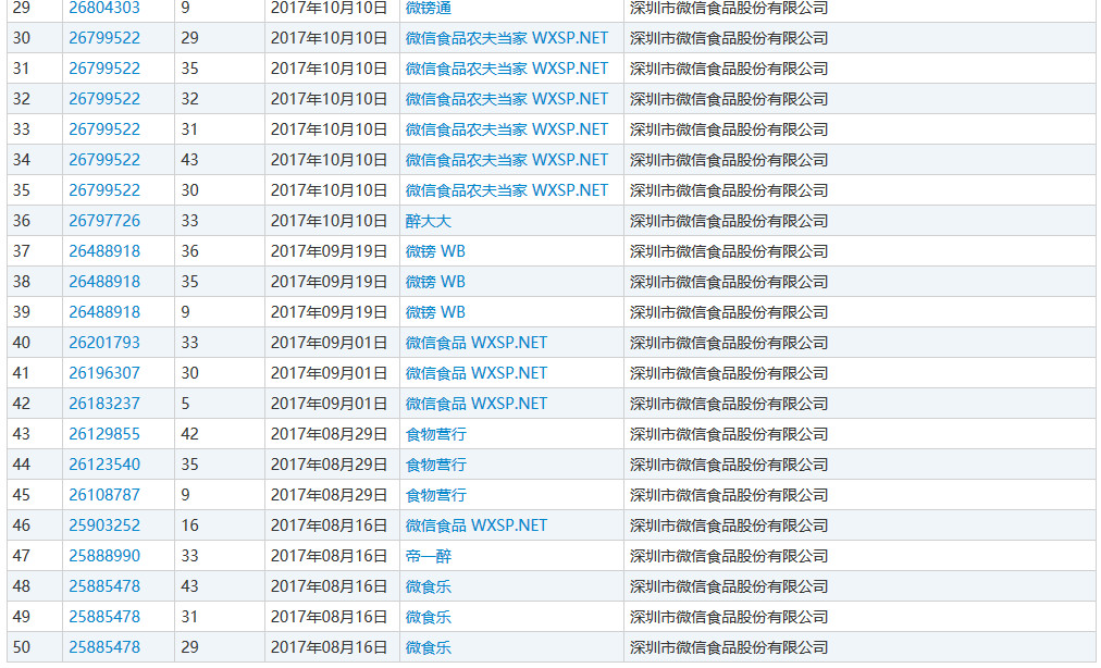 腾讯：一千万赔偿太少，要求赔偿5000万！微信食品公司商标侵权案二审