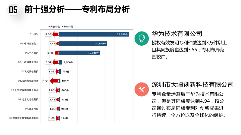 大疆反击“专利流氓”，为出海企业建立更强信心