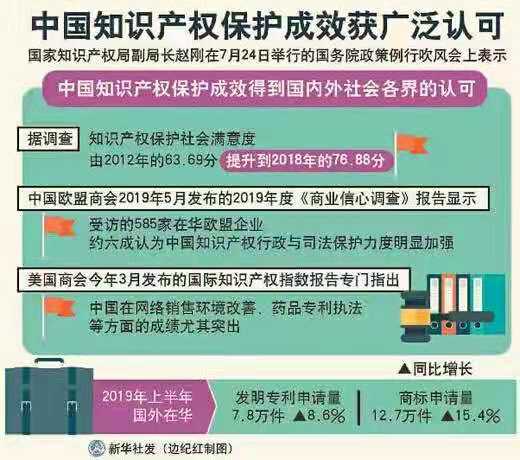 中国建立了“一流的知识产权基础体系” 中国建立了“一流的知识产权基础体系”