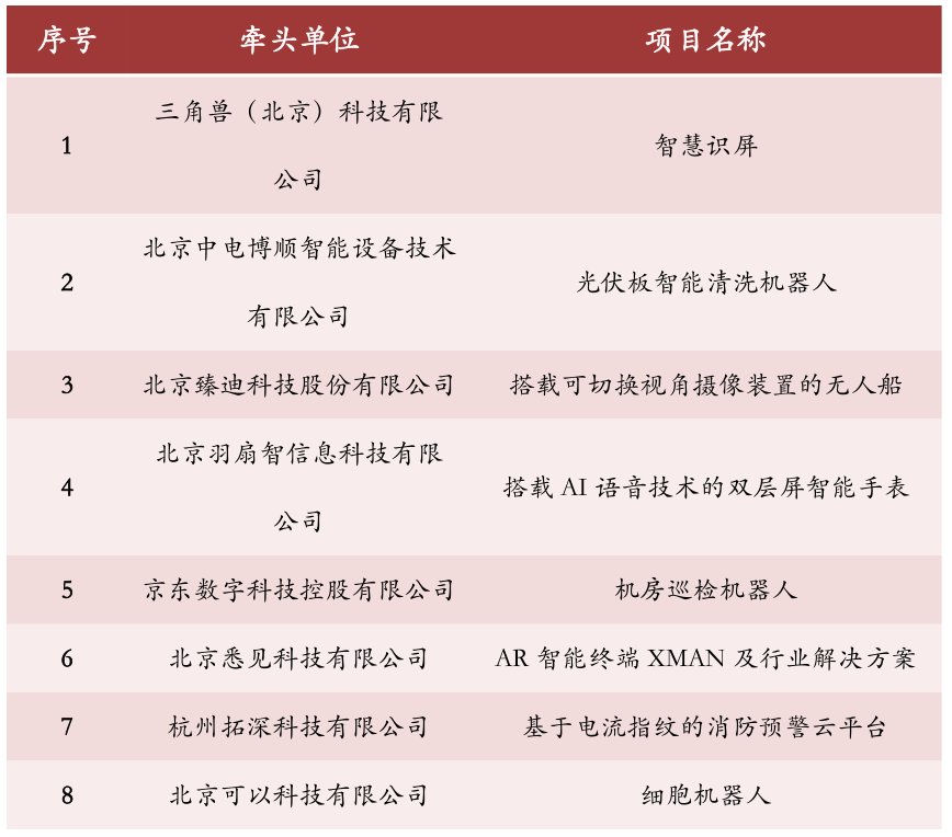 倒计时！2019海高赛复赛（具体安排&观众报名路径）