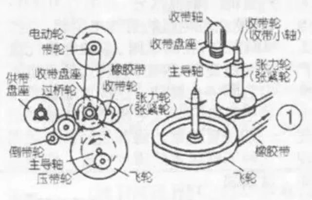 复读机竟然是纯国产，专利还被发明人无偿公开？