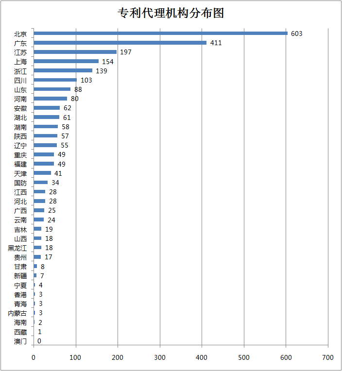 专利代理师的创业平台！八月瓜全球招募500位合伙人