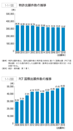 日本专利局发布《2019年专利行政报告》