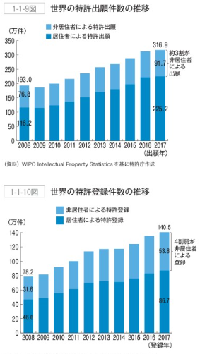 日本专利局发布《2019年专利行政报告》