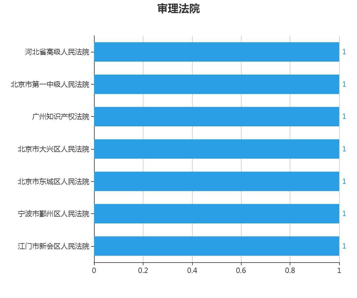 字体著作权案件攻防转换之美术作品属性认定