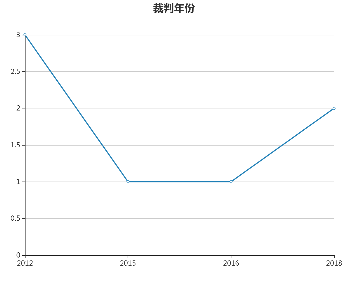 字体著作权案件攻防转换之美术作品属性认定