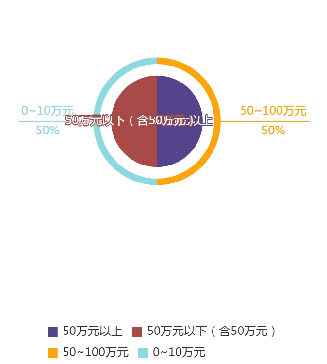 字体著作权案件攻防转换之美术作品属性认定