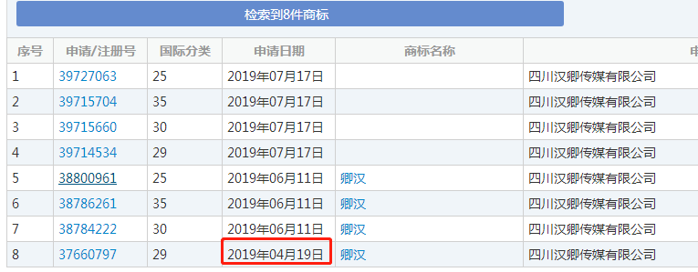 “敬汉卿”告诫知名网红，快注册商标！