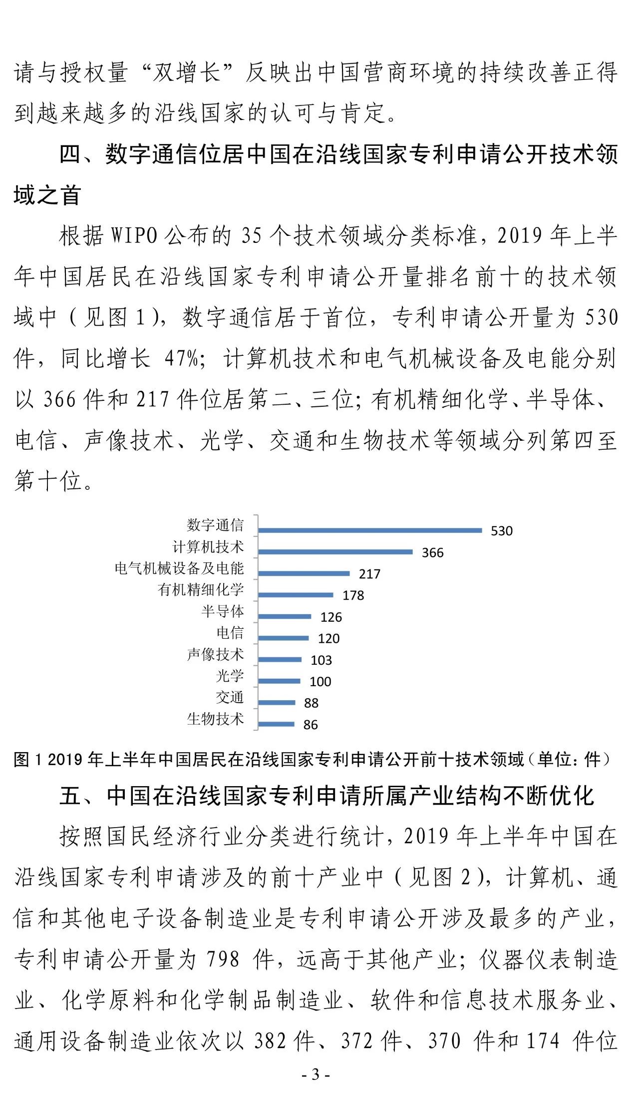 2019年上半年，中国在“一带一路”沿线国家专利申请（统计简报）