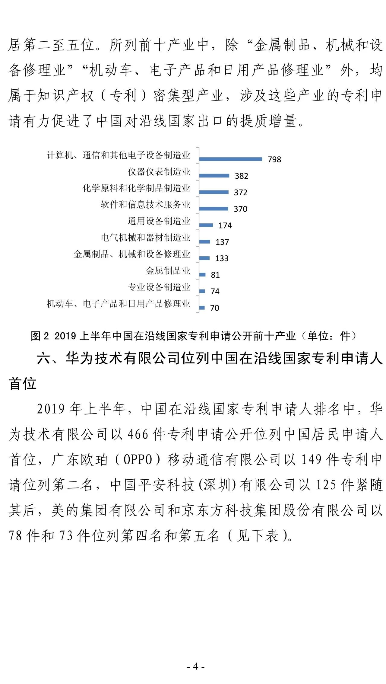 2019年上半年，中国在“一带一路”沿线国家专利申请（统计简报）