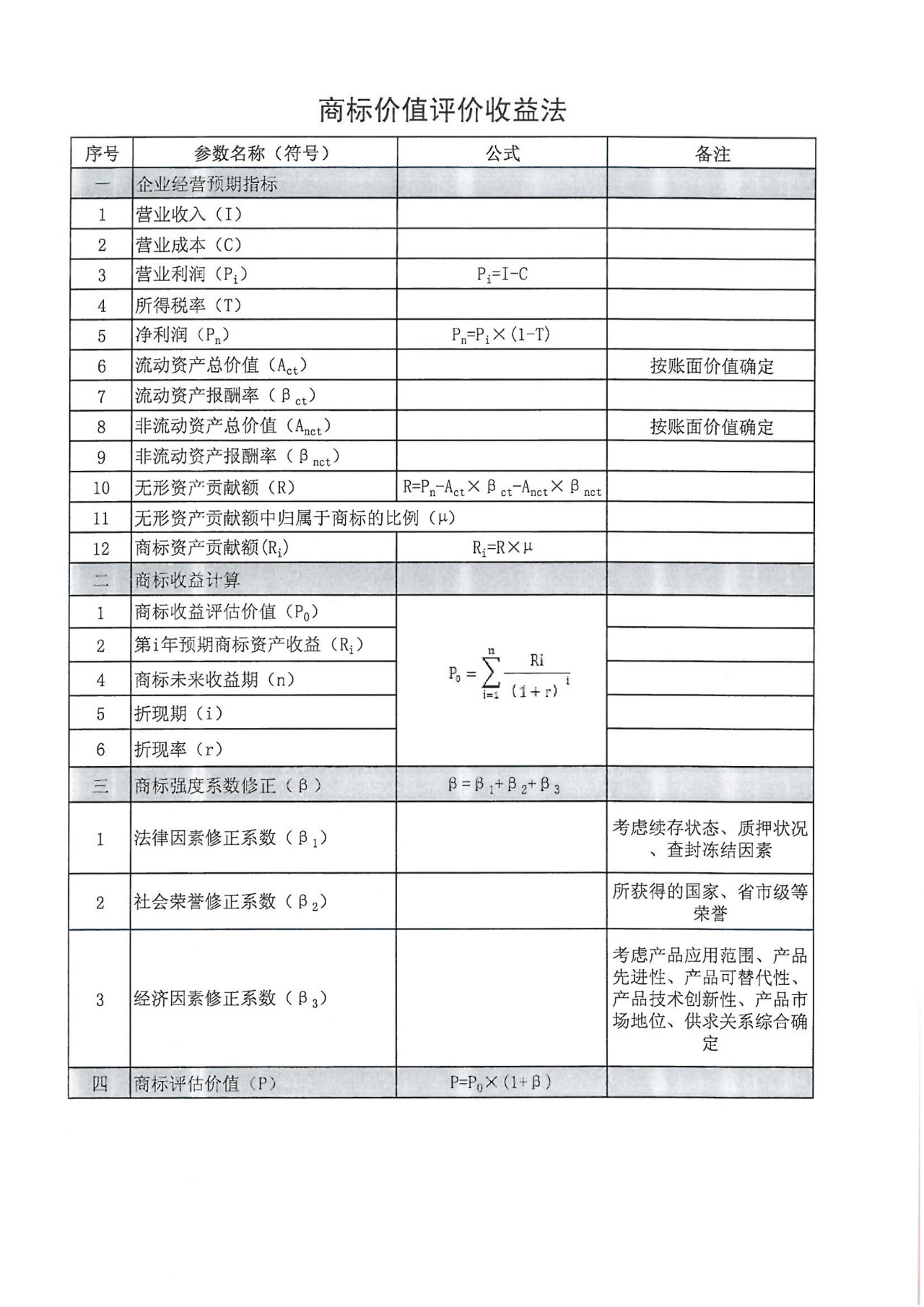 8月1日起，广东省开展2019年度广东商标价值评价工作