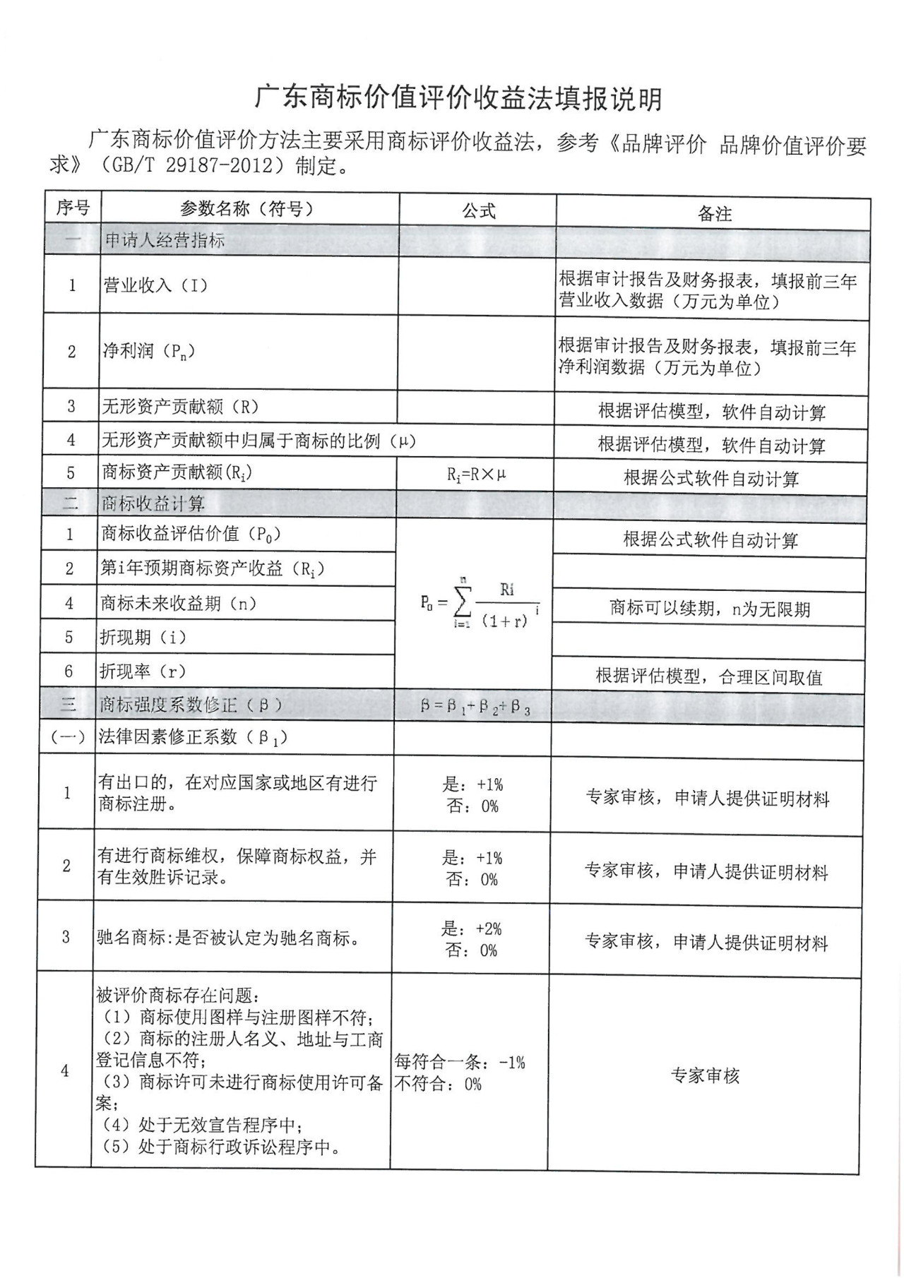 8月1日起，广东省开展2019年度广东商标价值评价工作