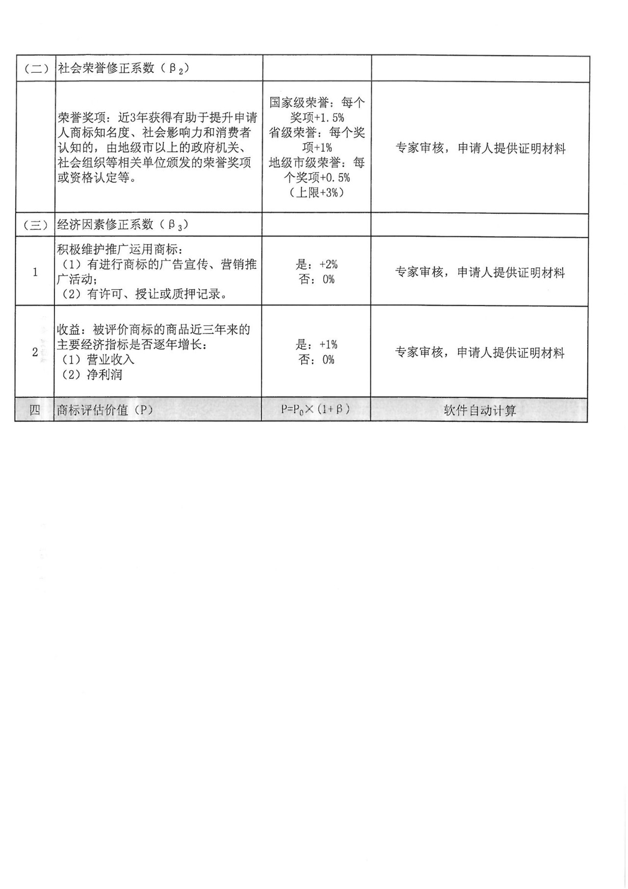 8月1日起，广东省开展2019年度广东商标价值评价工作