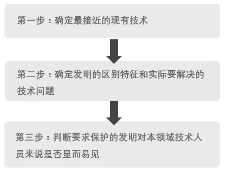 化学、生物医药领域发明创造性审查意见答复实用技巧