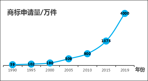 防御商标的“撤三”及应对