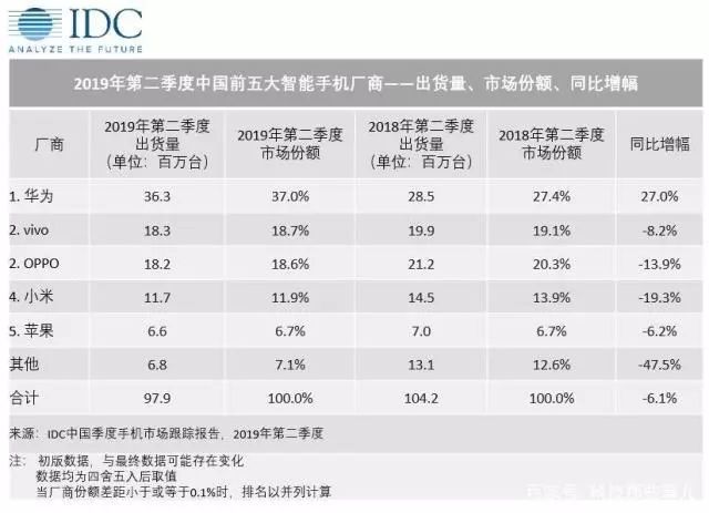 从 P300 到 P1000，华为全都注册好了商标？