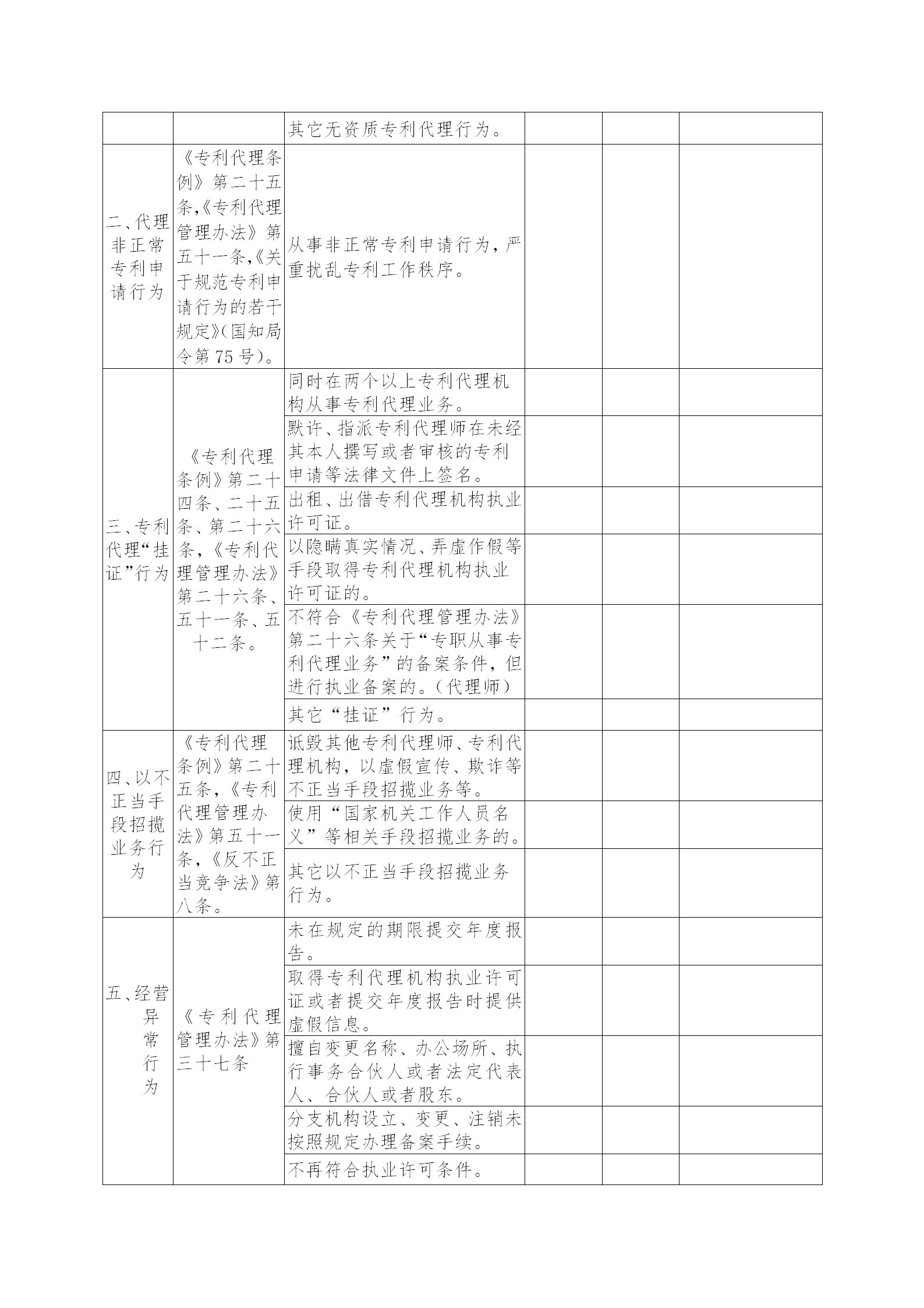 江苏专利代理人协会为“蓝天”专项整治行动，开展自查自纠工作