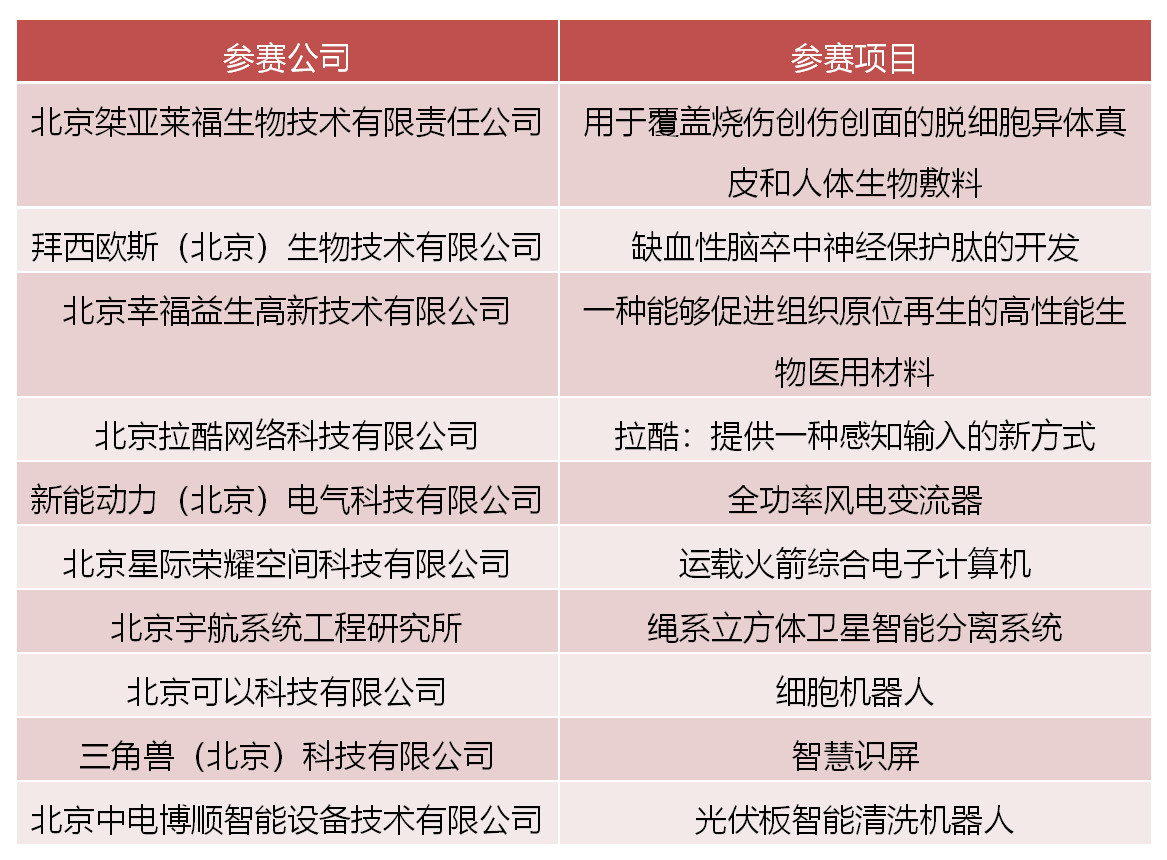 2019海高赛复赛成功举办，十支队伍晋级决赛