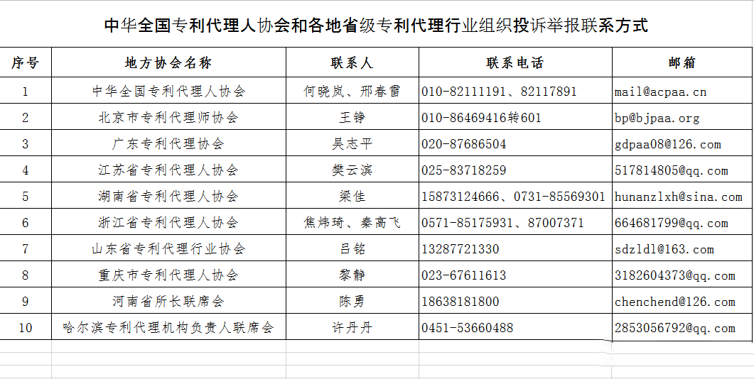 无专利代理资质机构名单（更新25批，共537家）