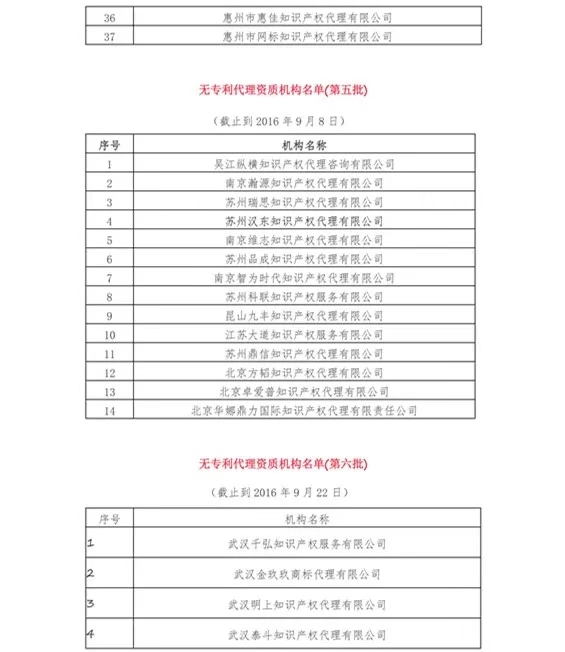 无专利代理资质机构名单（更新25批，共537家）