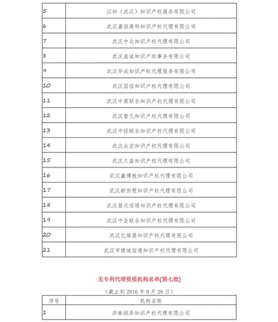 无专利代理资质机构名单（更新25批，共537家）