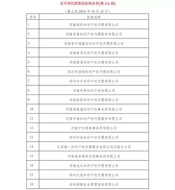 无专利代理资质机构名单（更新25批，共537家）