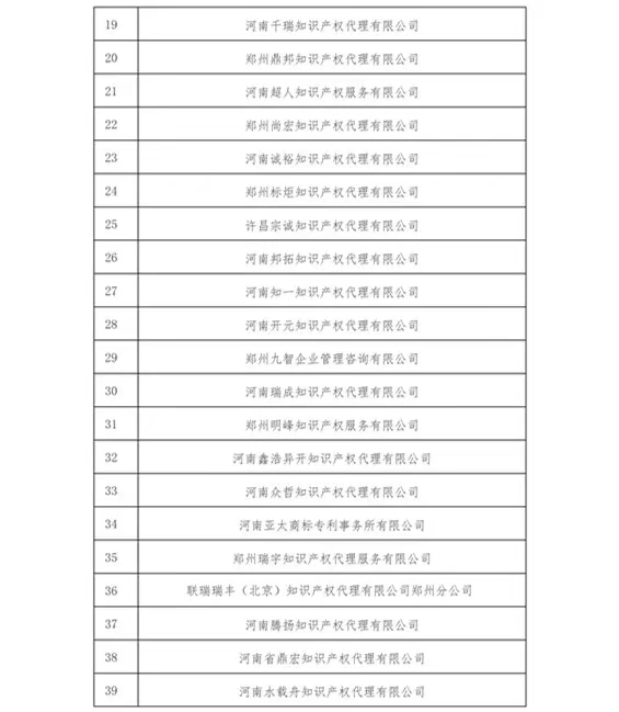 无专利代理资质机构名单（更新25批，共537家）