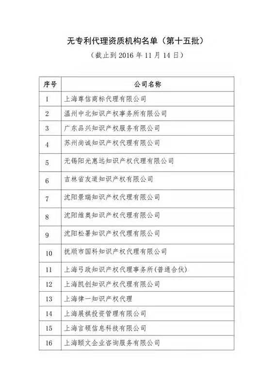 无专利代理资质机构名单（更新25批，共537家）