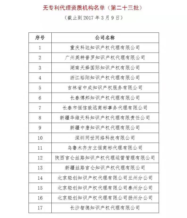 无专利代理资质机构名单（更新25批，共537家）