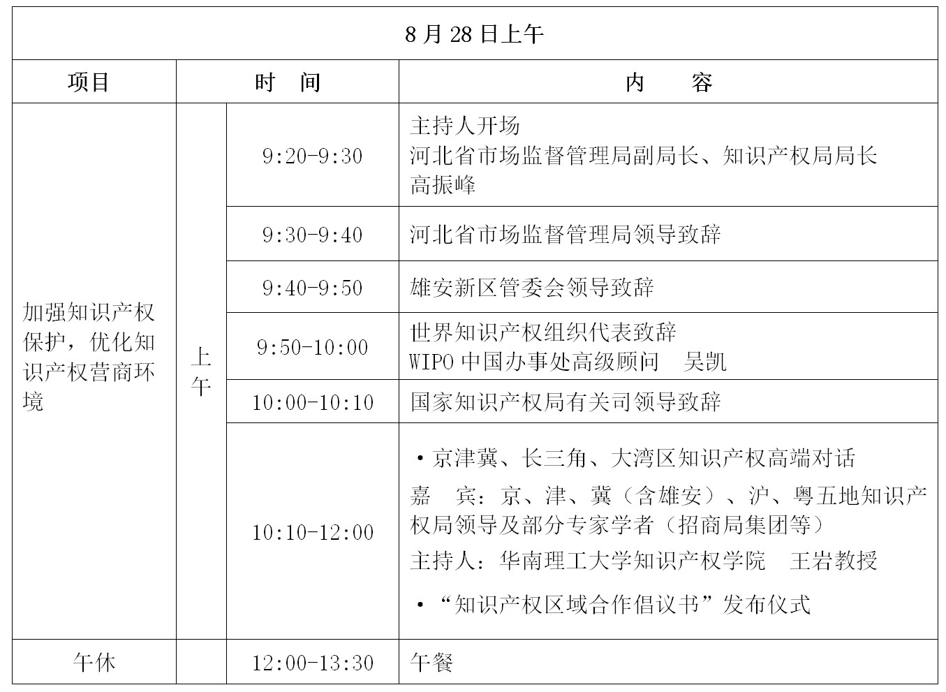 倒计时！“2019雄安知识产权营商论坛”将于8月28-29日隆重举办！