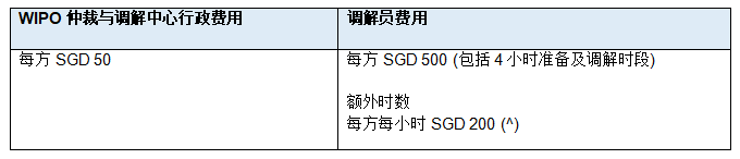 新加坡与世界知识产权组织通力合作 降低创意产业版权纠纷调解费