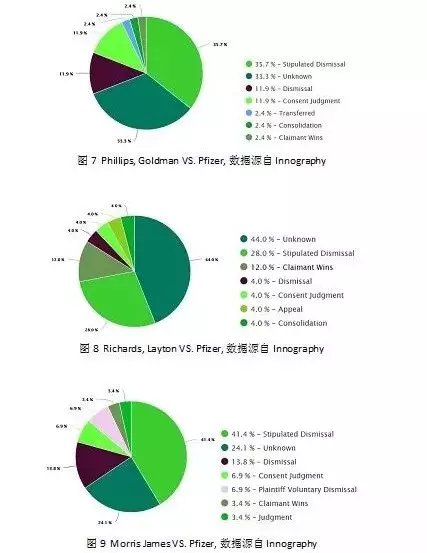 IP情报之战 - Innography助您一臂之力