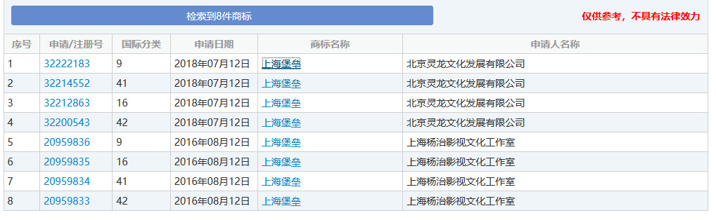 差评、侵权风波不断,注册商标全被驳回!《上海堡垒》没能保住自己? 差评、侵权风波不断,注册商标全被驳回!《上海堡垒》没能保住自己?