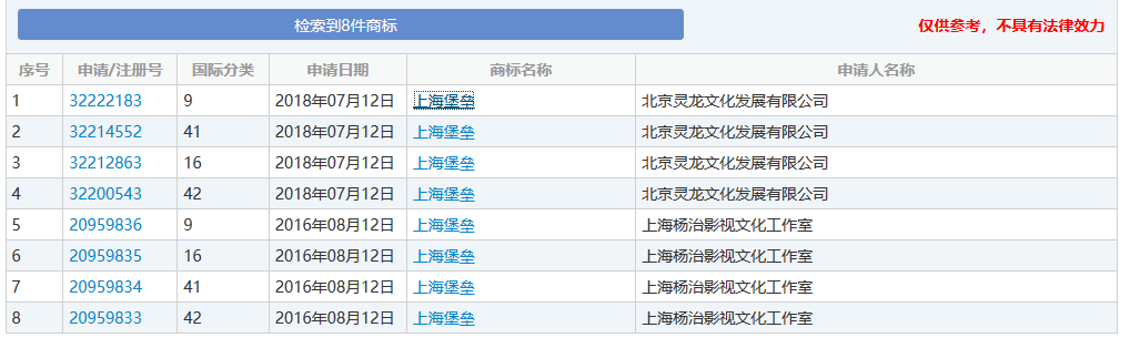 差评、侵权风波不断，注册商标全被驳回！《上海堡垒》没能保住自己？