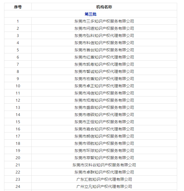 广东省103家无专利代理资质机构名单