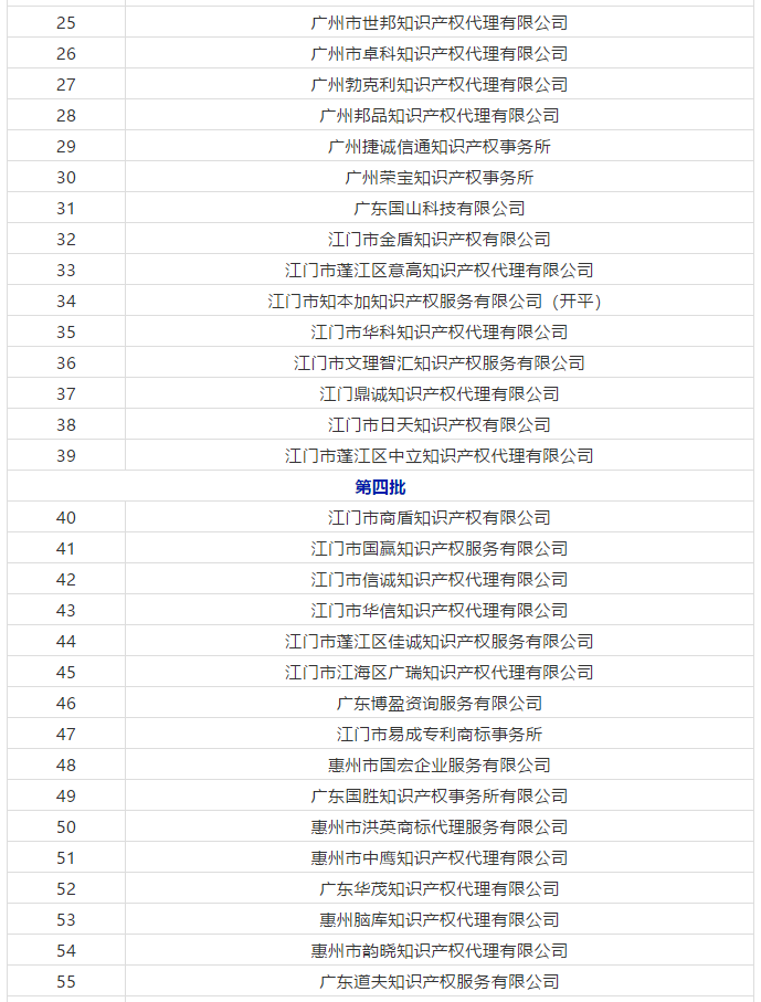 广东省103家无专利代理资质机构名单