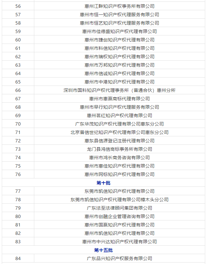 广东省103家无专利代理资质机构名单