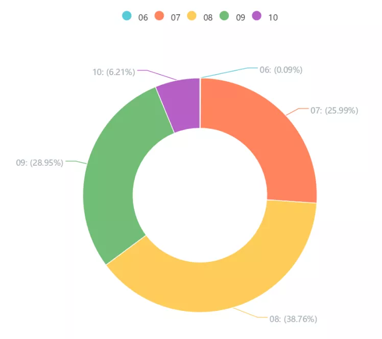 2019上半年企业发明授权专利排行榜（TOP100）