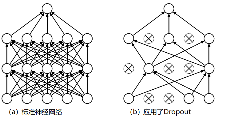 通过Dropout论文和专利的对比探讨AI算法相关专利的写作