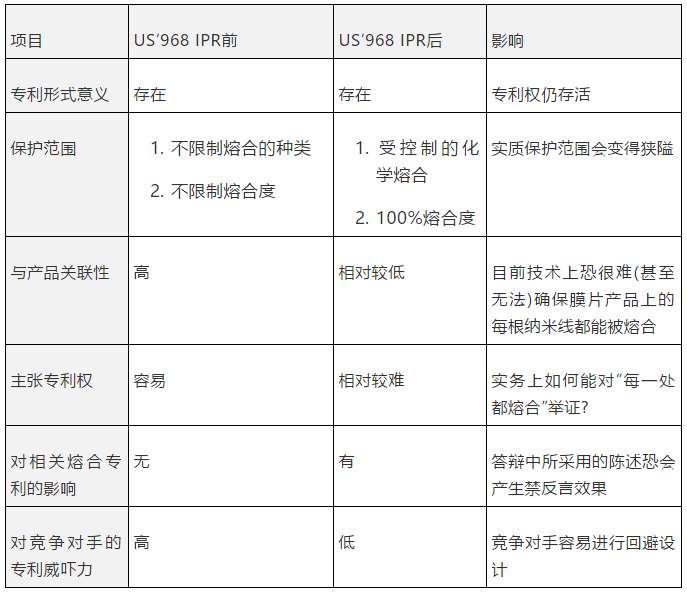 纳米银专利大战开打C3Nano与Cambrios鹿死谁手未成定数