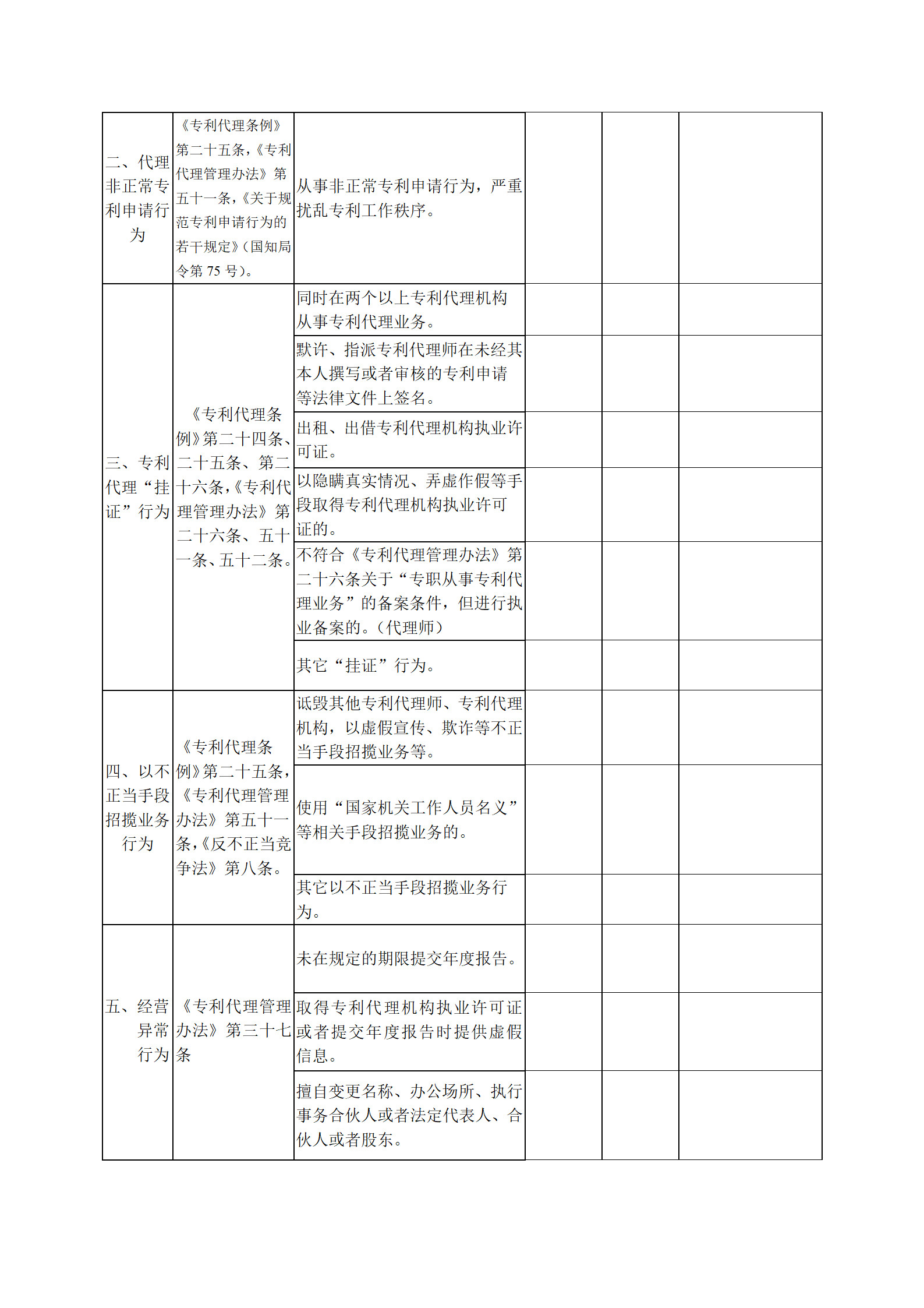 广州开展2019年度专利代理行业“蓝天”专项整治行动