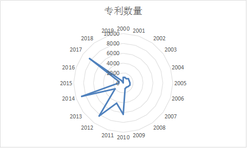 鸿蒙操作系统可能遭遇哪些专利地雷？