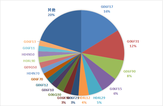 鸿蒙操作系统可能遭遇哪些专利地雷？