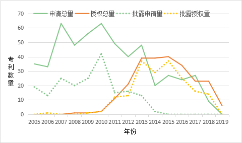 科创板上市企业“安集微电子”专利深度解析