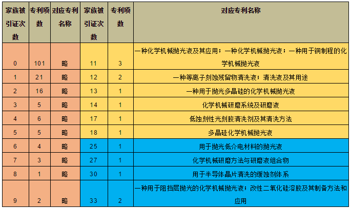 科创板上市企业“安集微电子”专利深度解析