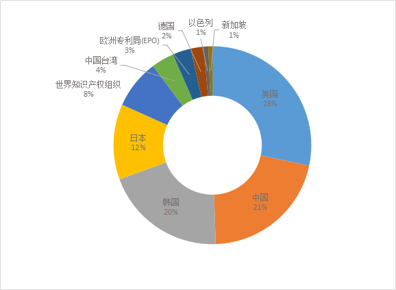 科创板上市企业“安集微电子”专利深度解析